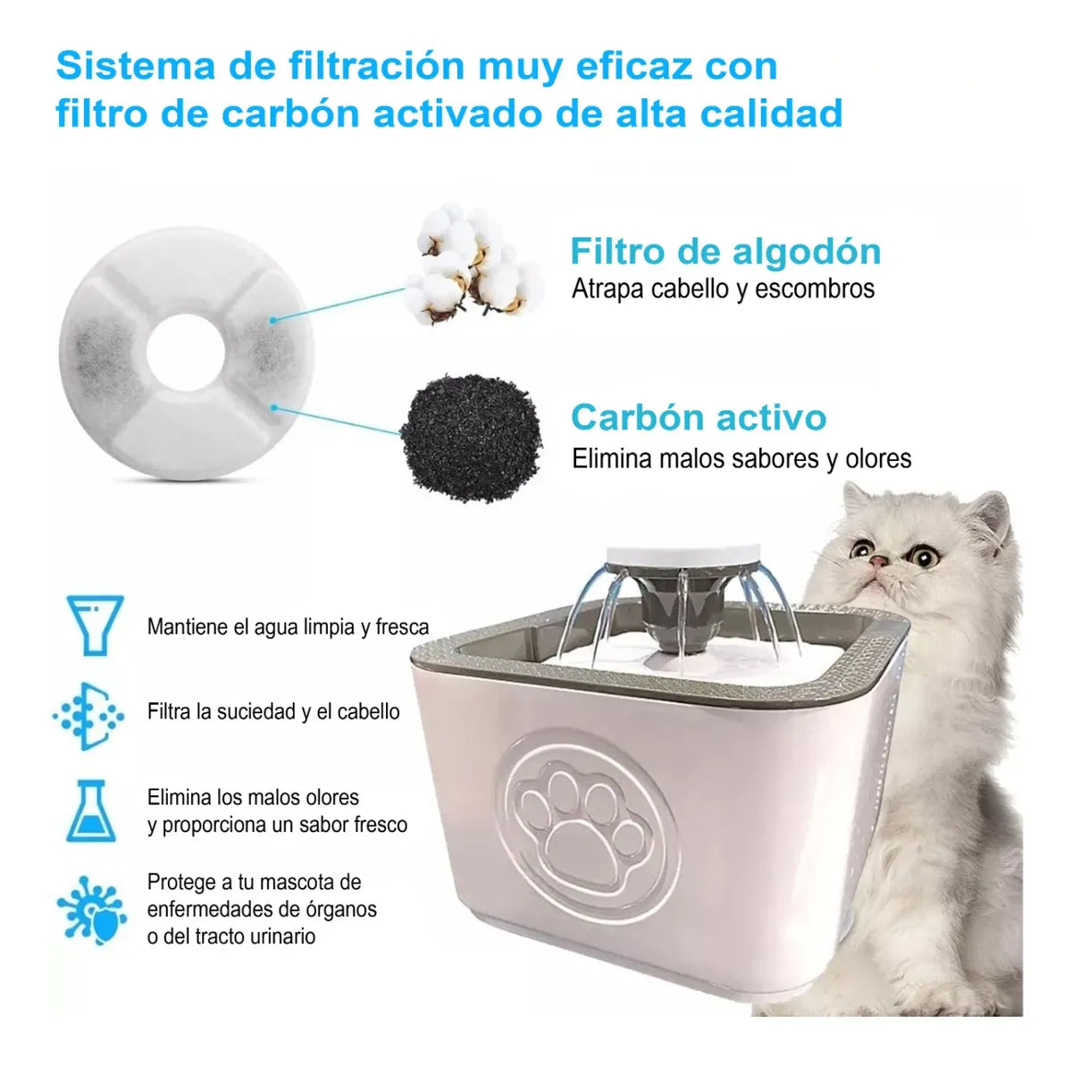 Fuente De Agua Para Perros y Gatos 🐱 🐶